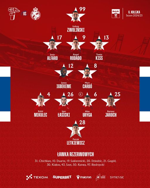 Wisła Mariusza Jopa