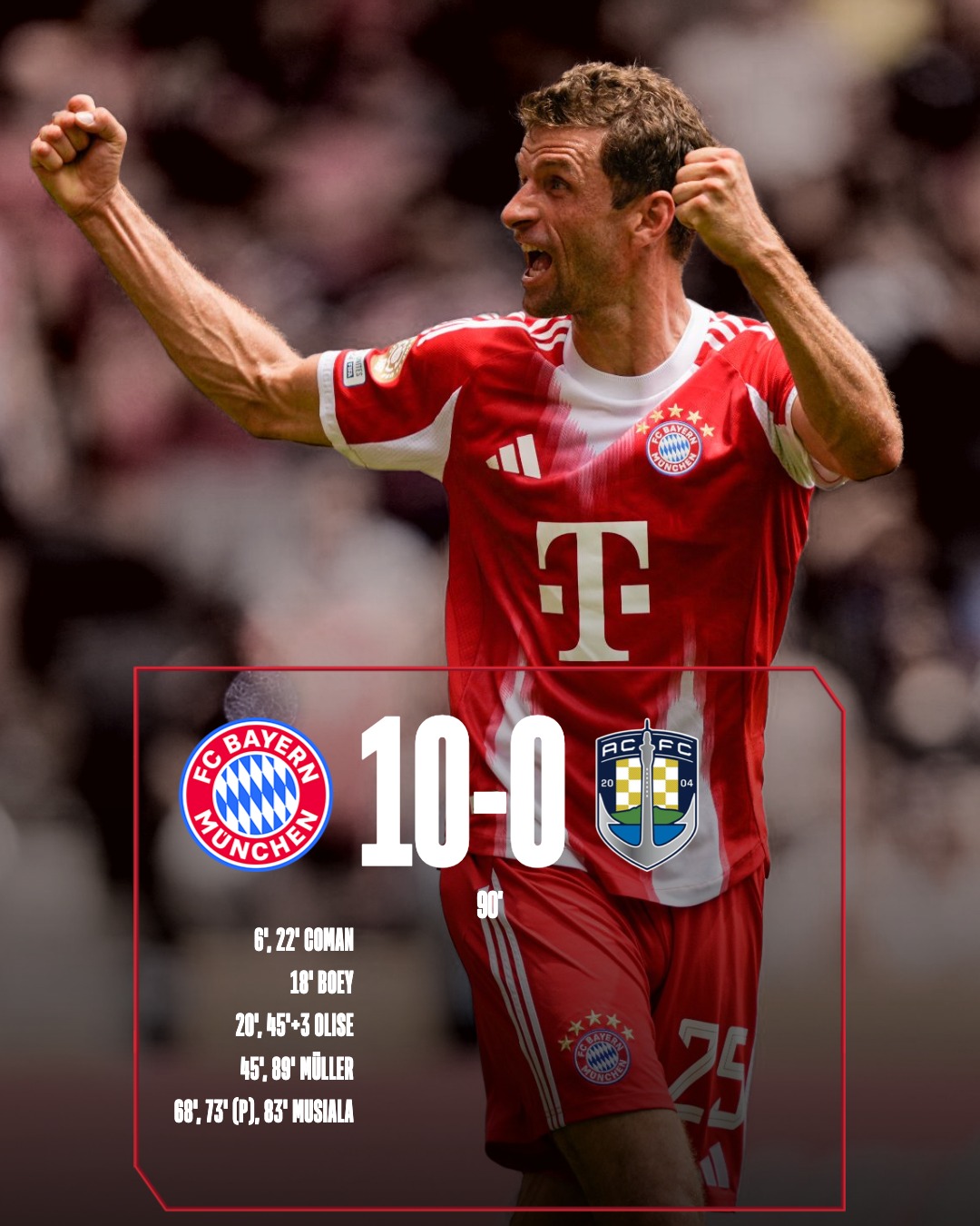 Bayern Monachium rozgromił Auckland City na otwarcie Klubowych Mistrzostw Świata.